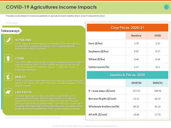 Mitigating The Impact Of COVID On Food And Agriculture Sector COVID 19 Agricultures Income Impacts Infographics PDF Mitigating The Impact Of COVID On Food And Agriculture Sector COVID 19 Agricultures Income Impacts Infographics PDF