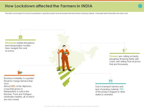 Mitigating The Impact Of COVID On Food And Agriculture Sector How Lockdown Affected The Farmers In INDIA Diagrams PDF Mitigating The Impact Of COVID On Food And Agriculture Sector How Lockdown Affected The Farmers In INDIA Diagrams PDF