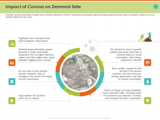 Mitigating The Impact Of COVID On Food And Agriculture Sector Impact Of Corona On Demand Side Graphics PDF Mitigating The Impact Of COVID On Food And Agriculture Sector Impact Of Corona On Demand Side Graphics PDF