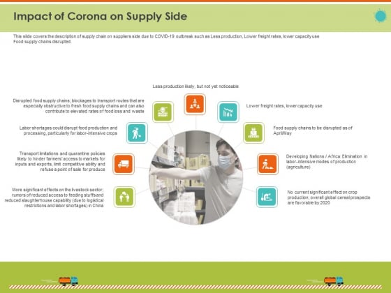 Mitigating The Impact Of COVID On Food And Agriculture Sector Impact Of Corona On Supply Side Themes PDF Mitigating The Impact Of COVID On Food And Agriculture Sector Impact Of Corona On Supply Side Themes PDF