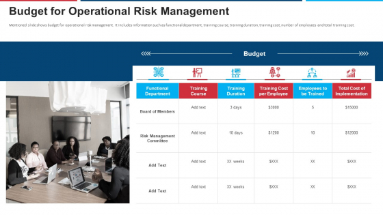 Mitigation Strategies For Operational Threat Budget For Operational Risk Management Ppt Infographics Slide Portrait PDF