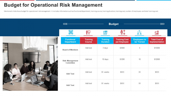 Mitigation Strategies For Operational Threat Budget For Operational Risk Management Ppt Infographics Slide Portrait PDF Mitigation Strategies For Operational Threat Budget For Operational Risk Management Ppt Infographics Slide Portrait PDF