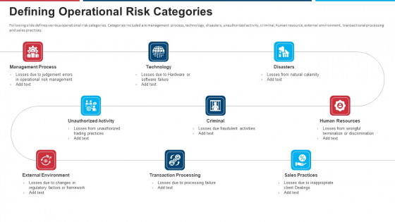 Mitigation Strategies For Operational Threat Defining Operational Risk Categories Ppt Styles Designs Download PDF