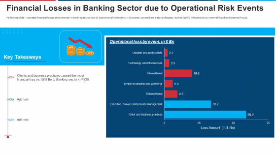 Mitigation Strategies For Operational Threat Financial Losses In Banking Sector Due To Operational Risk Events Ppt Slides Mockup PDF Mitigation Strategies For Operational Threat Financial Losses In Banking Sector Due To Operational Risk Events Ppt Slides Mockup PDF
