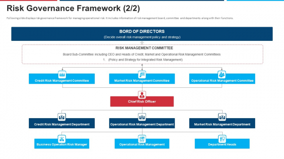 Mitigation Strategies For Operational Threat Risk Governance Framework Manager Ppt Outline Images PDF Mitigation Strategies For Operational Threat Risk Governance Framework Manager Ppt Outline Images PDF