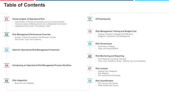 Mitigation Strategies For Operational Threat Table Of Contents Ppt Summary Graphics PDF Mitigation Strategies For Operational Threat Table Of Contents Ppt Summary Graphics PDF
