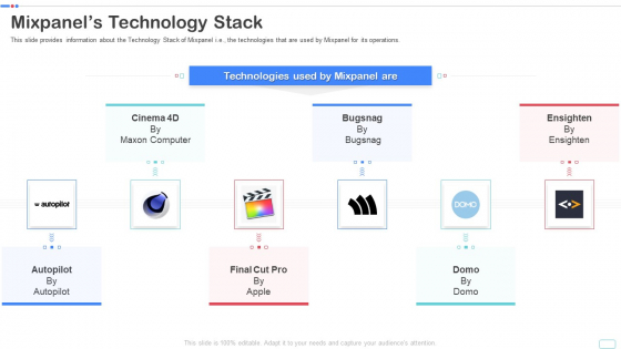 Mixpanel Capital Raising Pitch Deck Mixpanels Technology Stack Designs PDF Mixpanel Capital Raising Pitch Deck Mixpanels Technology Stack Designs PDF