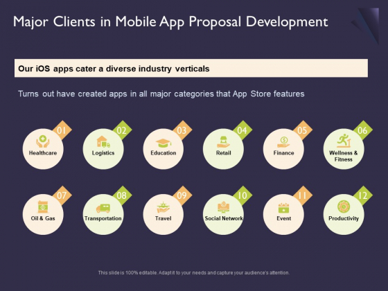 Mobile App Development Major Clients In Proposal Development Microsoft PDF Mobile App Development Major Clients In Proposal Development Microsoft PDF