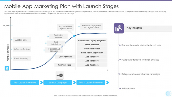 Mobile App Marketing Plan With Launch Stages Diagrams PDF Mobile App Marketing Plan With Launch Stages Diagrams PDF
