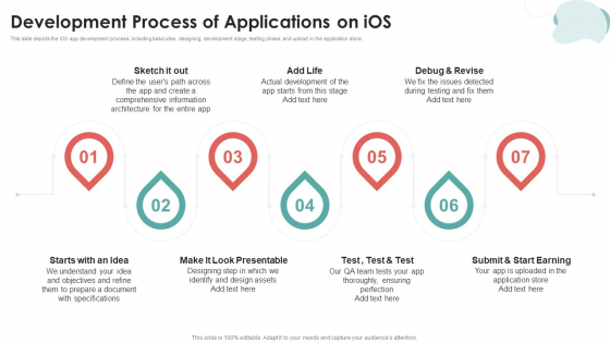 Mobile Application Development Development Process Of Applications On Ios Microsoft PDF