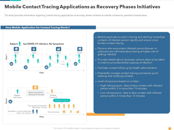 Mobile Contact Tracing Applications As Recovery Phases Initiatives Information PDF