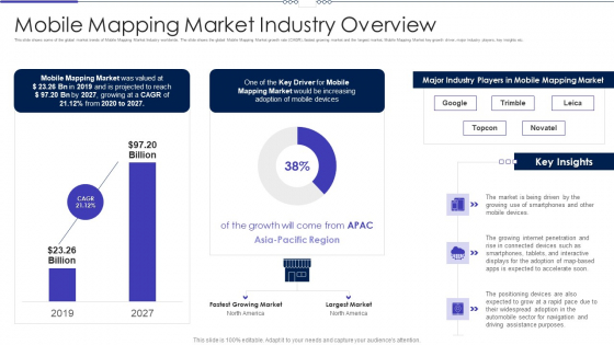 Mobile Designing Market Industry Venture Capital Mobile Mapping Market Industry Overview Inspiration PDF
