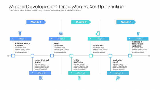 Mobile Development Three Months Set Up Timeline Information Mobile Development Three Months Set Up Timeline Information