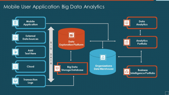 Mobile User Application Big Data Analytics Mockup PDF Mobile User Application Big Data Analytics Mockup PDF
