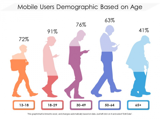Mobile Users Demographic Based On Age Ppt PowerPoint Presentation File Structure PDF