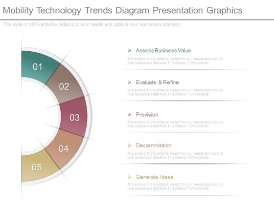 Mobility Technology Trends Diagram Presentation Graphics