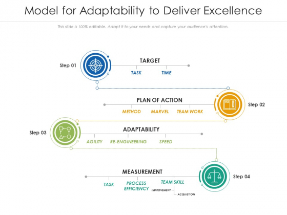 Model For Adaptability To Deliver Excellence Ppt PowerPoint Presentation File Examples PDF Model For Adaptability To Deliver Excellence Ppt PowerPoint Presentation File Examples PDF