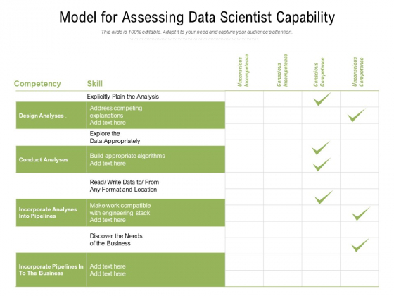 Model For Assessing Data Scientist Capability Ppt PowerPoint Presentation Gallery Graphic Tips PDF Model For Assessing Data Scientist Capability Ppt PowerPoint Presentation Gallery Graphic Tips PDF
