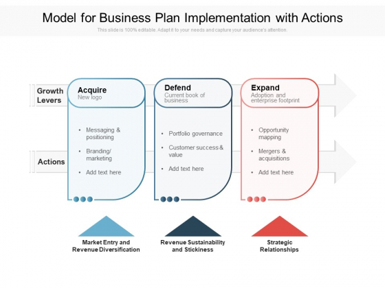 Model For Business Plan Implementation With Actions Ppt PowerPoint Presentation File Mockup PDF Model For Business Plan Implementation With Actions Ppt PowerPoint Presentation File Mockup PDF