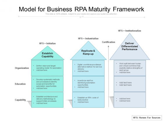 Model For Business RPA Maturity Framework Ppt PowerPoint Presentation Gallery Smartart PDF Model For Business RPA Maturity Framework Ppt PowerPoint Presentation Gallery Smartart PDF