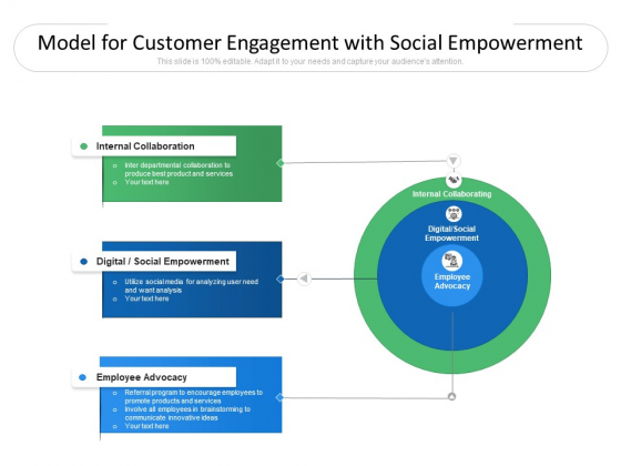 Model For Customer Engagement With Social Empowerment Ppt PowerPoint Presentation Gallery Clipart Images PDF Model For Customer Engagement With Social Empowerment Ppt PowerPoint Presentation Gallery Clipart Images PDF