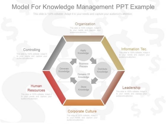Model For Knowledge Management Ppt Example Model For Knowledge Management Ppt Example