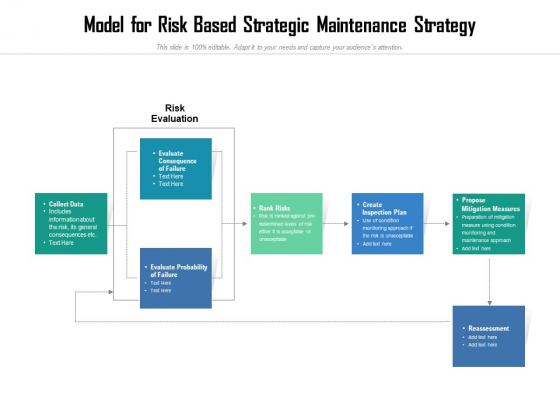 Model For Risk Based Strategic Maintenance Strategy Ppt PowerPoint Presentation File Shapes PDF Model For Risk Based Strategic Maintenance Strategy Ppt PowerPoint Presentation File Shapes PDF