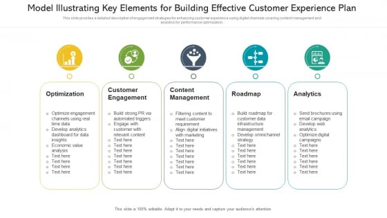 Model Illustrating Key Elements For Building Effective Customer Experience Plan Elements PDF Model Illustrating Key Elements For Building Effective Customer Experience Plan Elements PDF