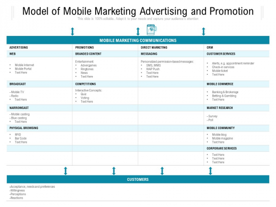 Model Of Mobile Marketing Advertising And Promotion Ppt PowerPoint Presentation File Outfit PDF Model Of Mobile Marketing Advertising And Promotion Ppt PowerPoint Presentation File Outfit PDF