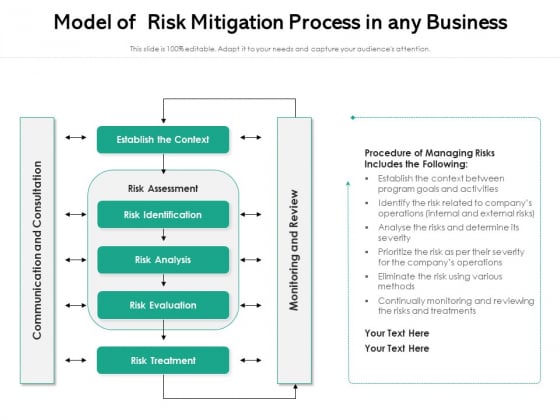 Model Of Risk Mitigation Process In Any Business Ppt PowerPoint Presentation Pictures Slides PDF Model Of Risk Mitigation Process In Any Business Ppt PowerPoint Presentation Pictures Slides PDF