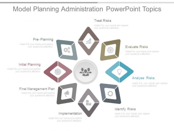 Model Planning Administration Powerpoint Topics