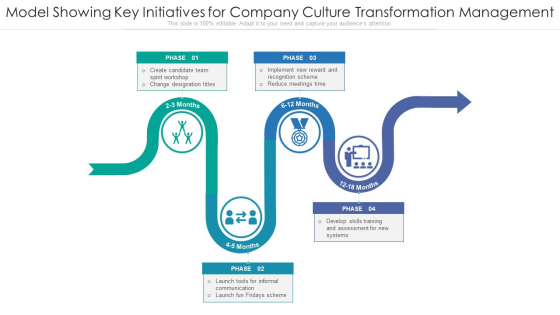 Model Showing Key Initiatives For Company Culture Transformation Management Ppt PowerPoint Presentation Gallery Samples PDF