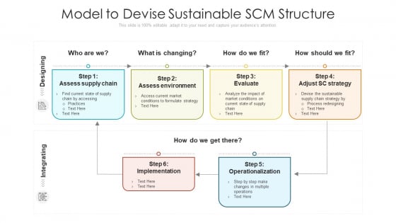 Model To Devise Sustainable SCM Structure Ppt PowerPoint Presentation Gallery Introduction PDF Model To Devise Sustainable SCM Structure Ppt PowerPoint Presentation Gallery Introduction PDF