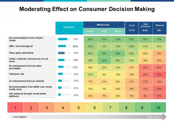 Moderating_Effect_On_Consumer_Decision_Making_Ppt_PowerPoint_Presentation_Model_Example_Slide_1