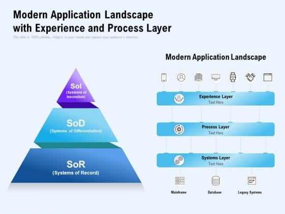 Modern Application Landscape With Experience And Process Layer Ppt PowerPoint Presentation Layouts Backgrounds