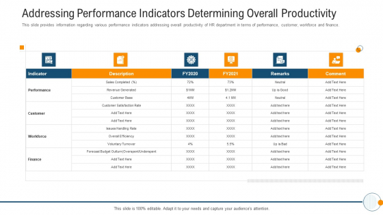 Modern HR Service Operations Addressing Performance Indicators Determining Overall Productivity Diagrams PDF Modern HR Service Operations Addressing Performance Indicators Determining Overall Productivity Diagrams PDF