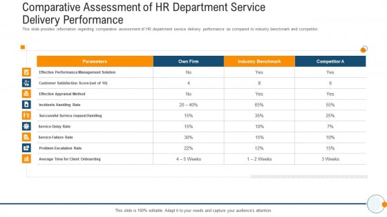 Modern HR Service Operations Comparative Assessment Of HR Department Service Delivery Performance Guidelines PDF Modern HR Service Operations Comparative Assessment Of HR Department Service Delivery Performance Guidelines PDF