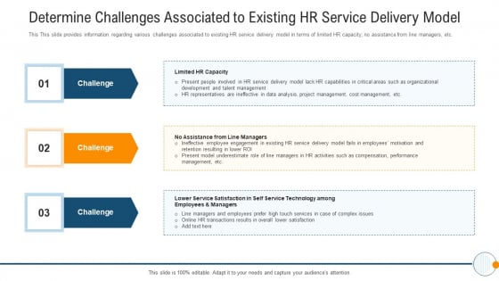 Modern HR Service Operations Determine Challenges Associated To Existing HR Service Delivery Model Graphics PDF Modern HR Service Operations Determine Challenges Associated To Existing HR Service Delivery Model Graphics PDF