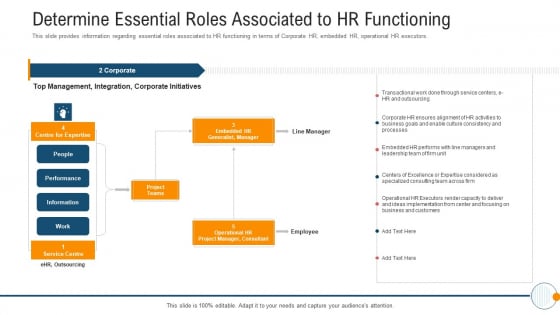 Modern HR Service Operations Determine Essential Roles Associated To HR Functioning Download PDF Modern HR Service Operations Determine Essential Roles Associated To HR Functioning Download PDF