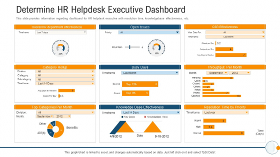 Modern HR Service Operations Determine HR Helpdesk Executive Dashboard Graphics PDF