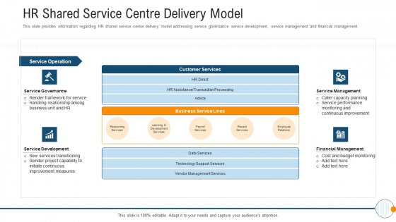 Modern HR Service Operations HR Shared Service Centre Delivery Model Inspiration PDF