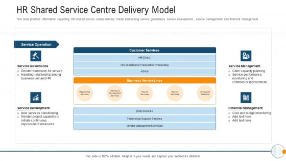 Modern HR Service Operations HR Shared Service Centre Delivery Model Inspiration PDF Modern HR Service Operations HR Shared Service Centre Delivery Model Inspiration PDF