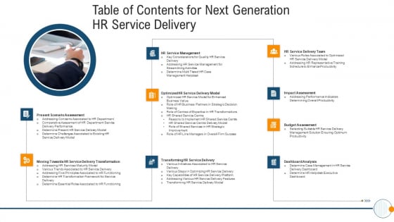 Modern HR Service Operations Table Of Contents For Next Generation HR Service Delivery Inspiration PDF Modern HR Service Operations Table Of Contents For Next Generation HR Service Delivery Inspiration PDF