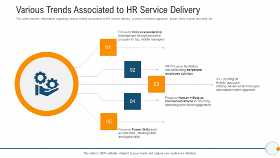 Modern HR Service Operations Various Trends Associated To HR Service Delivery Slides PDF Modern HR Service Operations Various Trends Associated To HR Service Delivery Slides PDF