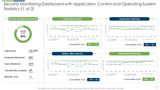 Modern Security Observation Plan To Eradicate Cybersecurity Risk And Data Breach Security Monitoring Dashboard With Application Slides PDF Modern Security Observation Plan To Eradicate Cybersecurity Risk And Data Breach Security Monitoring Dashboard With Application Slides PDF