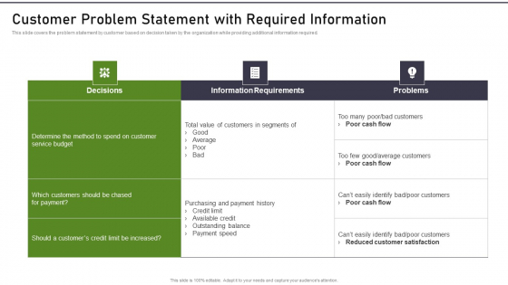 Modernization And Product Customer Problem Statement With Required Information Elements PDF Modernization And Product Customer Problem Statement With Required Information Elements PDF