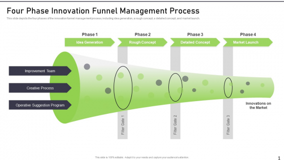Modernization And Product Four Phase Innovation Funnel Management Process Structure PDF