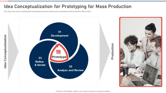 Modernization And Product Idea Conceptualization For Prototyping For Mass Production Brochure PDF