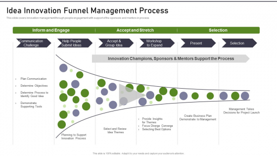 Modernization And Product Idea Innovation Funnel Management Process Template PDF Modernization And Product Idea Innovation Funnel Management Process Template PDF
