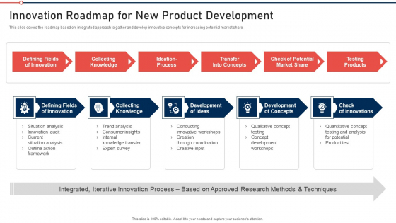 Modernization And Product Innovation Roadmap For New Product Development Mockup PDF